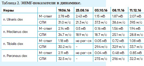 tabl218.08