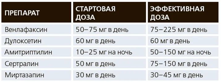 tabl2str15