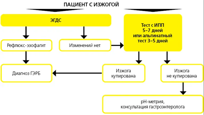 tabl4.25.08