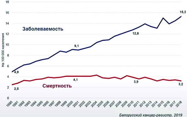 Рисунок1